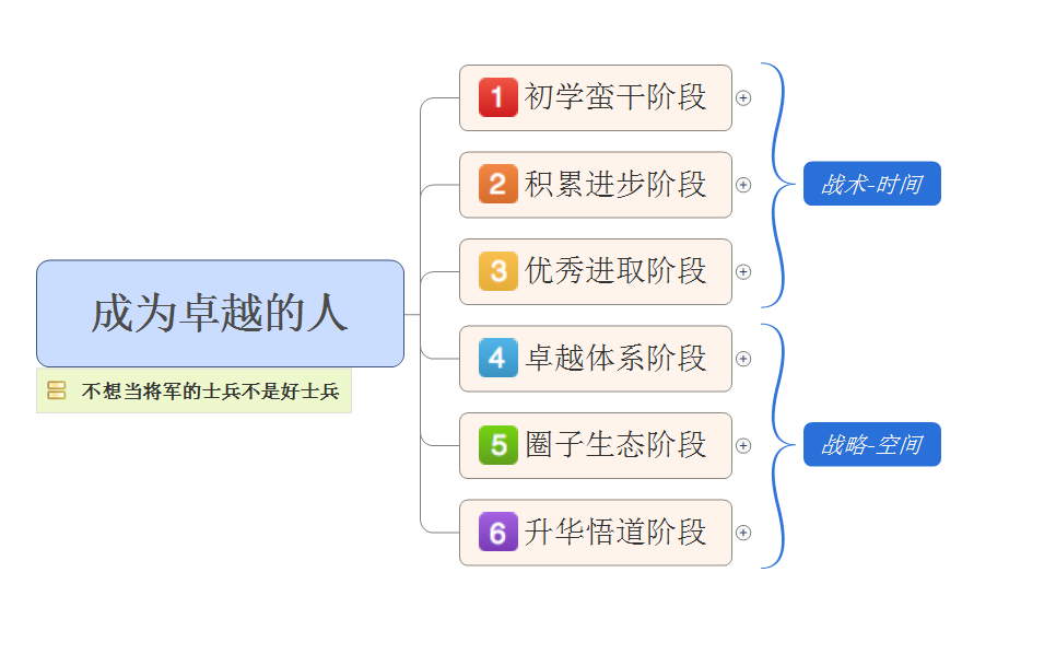 [原創(chuàng)首發(fā)]淘寶運營知識體系終極版--不成功-真的不是因為不努力！